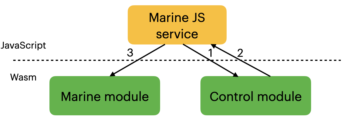 marine-web scheme
